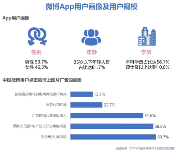 新浪广告电话图片质量能更有效地吸引用户点击。