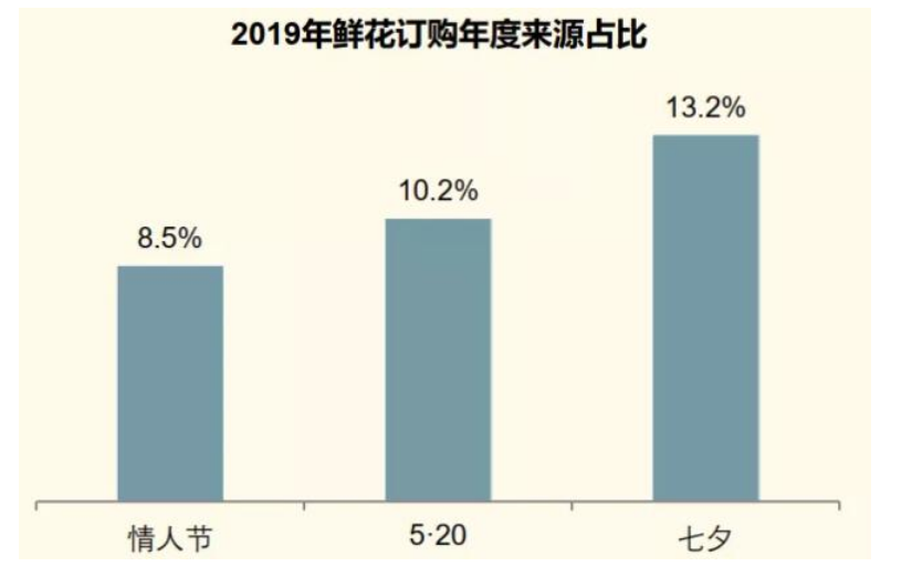 新浪推广开户价格相比于其他年龄层的消费者