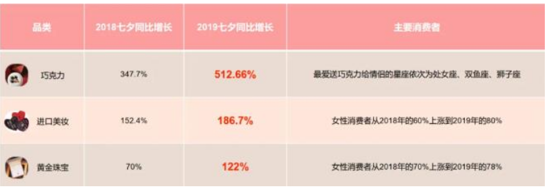 新浪广告代理商巧克力销量同