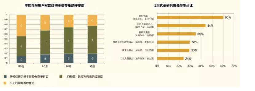 新浪开户代理商电话适合自己的营销方式才是“杀手锏