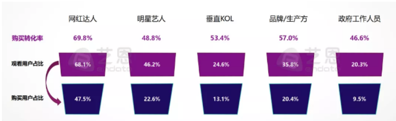 新浪代运营微博发起企业电商直播计划