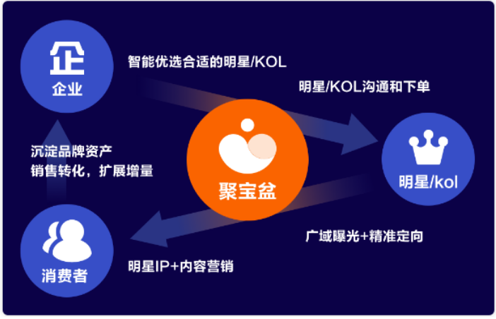 新浪信息流开户视频内容生态日益完善，