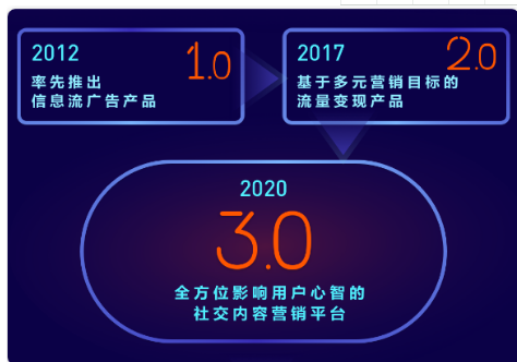 新浪开户优惠活动微博也适时对这些行业加码布局和重点扶持