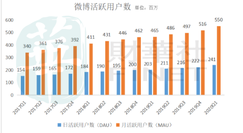 新浪信息流广告怎么做？淘宝客投放新浪广告账号怎么开户？