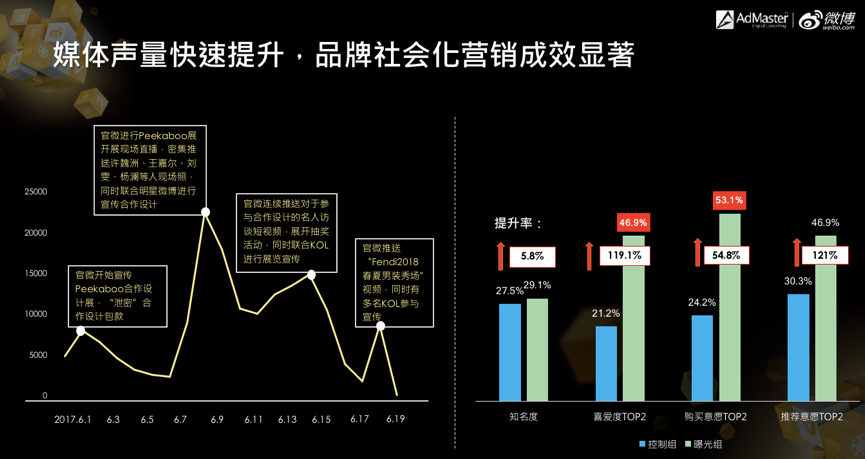 微博推广