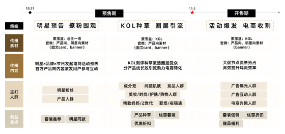 @HomeFacialPro通过巧妙利用超粉高导流的微博广告样式，优化粉丝通广告创意素材