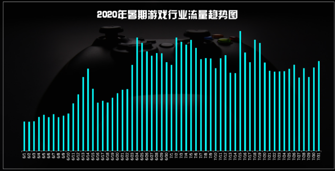 微博可以投放哪些行业的广告？