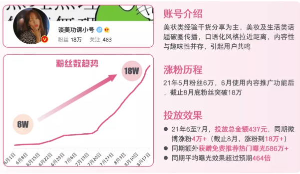 哪些行业在微博推广的效果比较好？