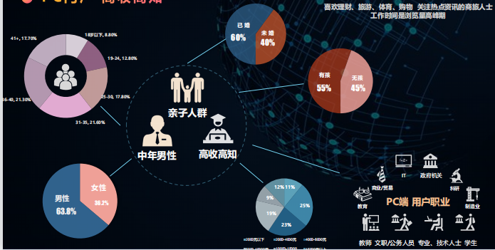 微博广告投放的特点是什么？