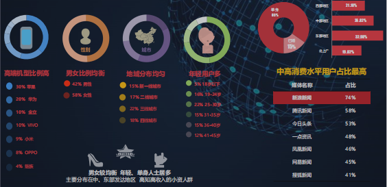 怎样将微博广告精准啊投放给目标用户？