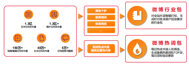 微博广告怎样定向投放？