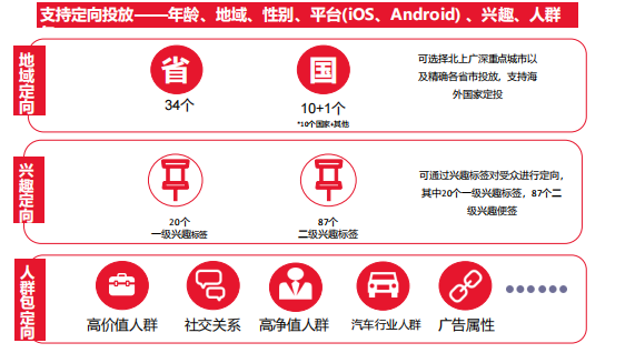 化妆品行业在微博投放信息流广告的关键词怎样投放？