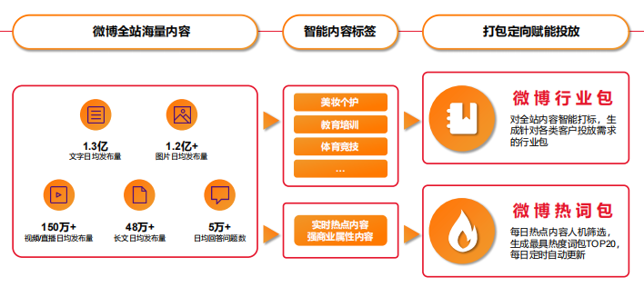 新浪信息流广告怎么收费？新浪信息流广告