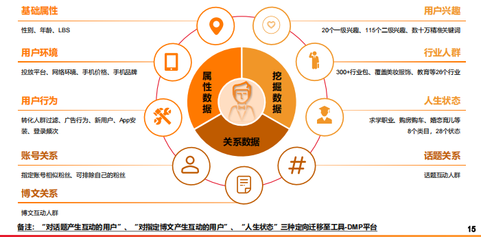 新浪信息流广告怎么收费？