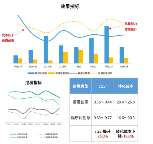 房产家居广告是如何在微博广告平台实现营销转化的？