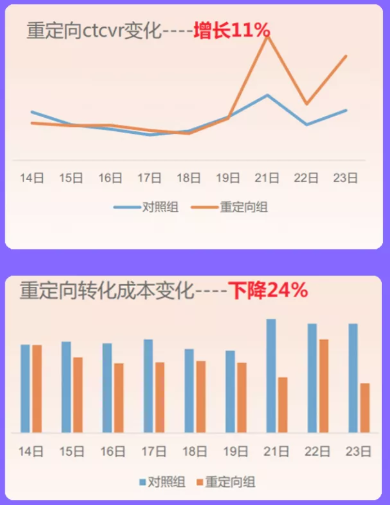 在微博投放广告的的成本是多少？