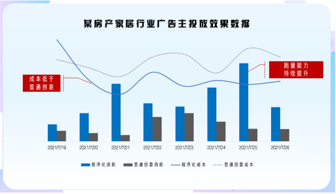 微信广告投放