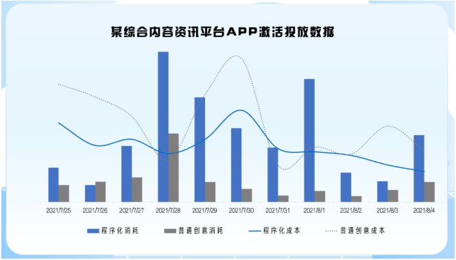 微博广告推广