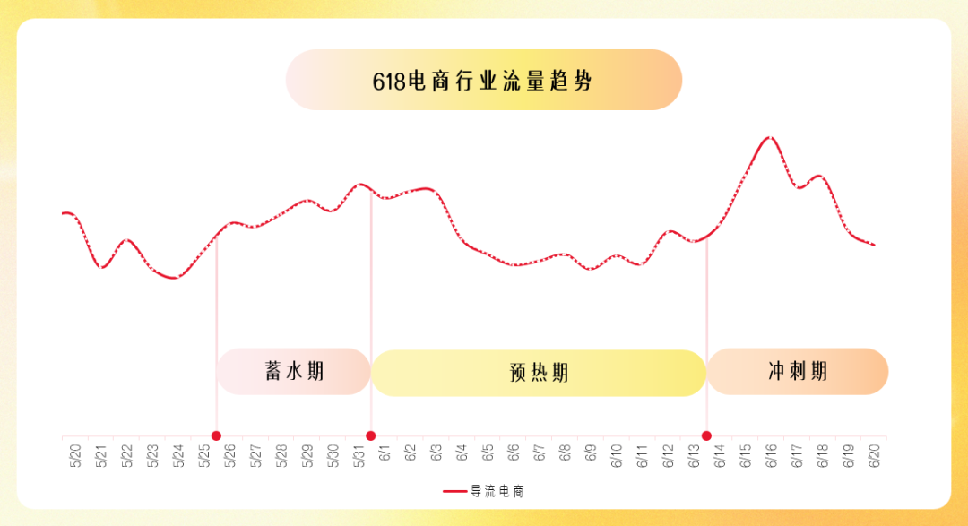 微博广告投放