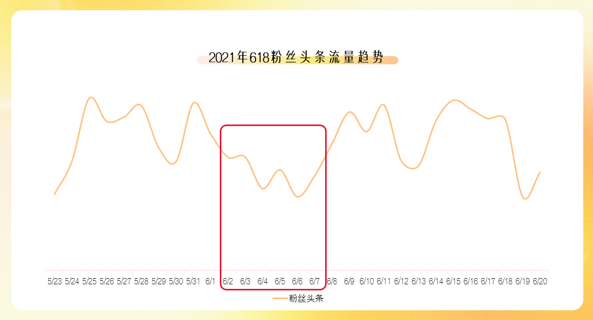 微博开户广告