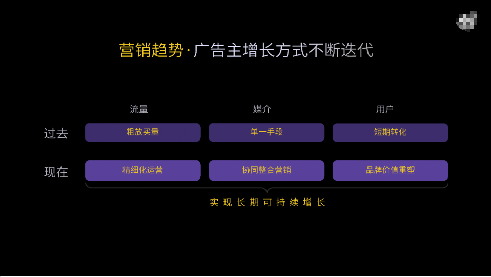 营销趋势:广告主增长方式不断迭代