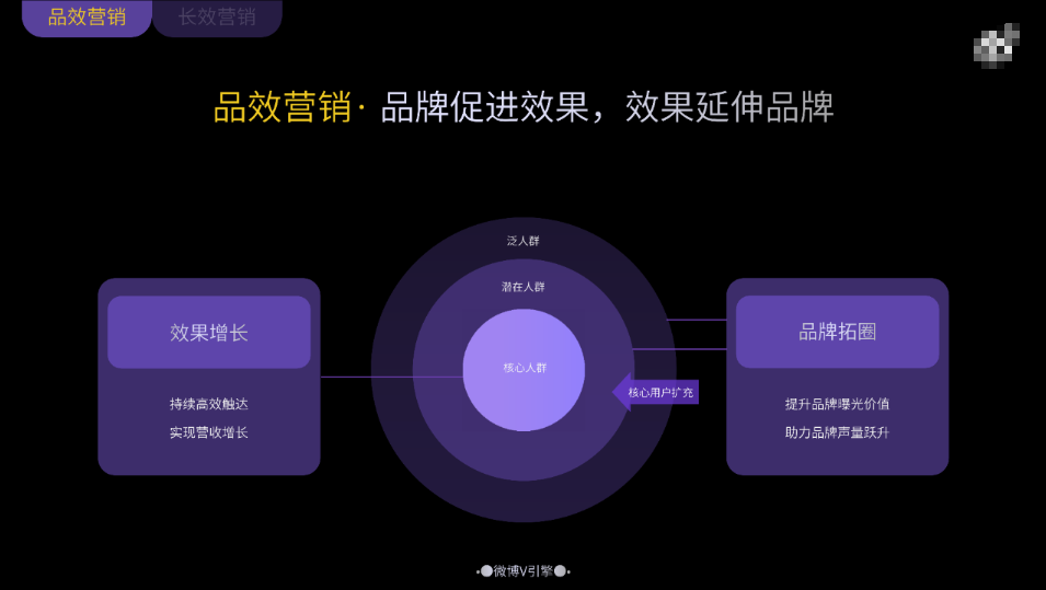 品效营销品牌促进效果，效果延伸品牌