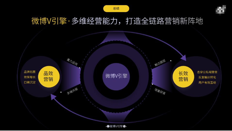 微博V引擎.多维经营能力，打造全链路营销新阵地