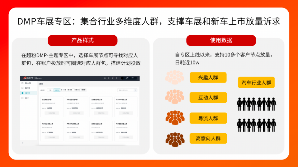 DMP车展专区:集合行业多维度人群，支撑车展和新车上市放量诉求