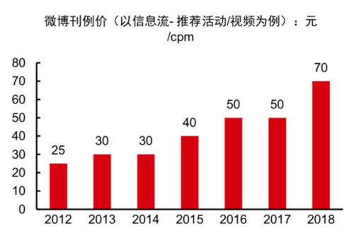 粉丝通推广