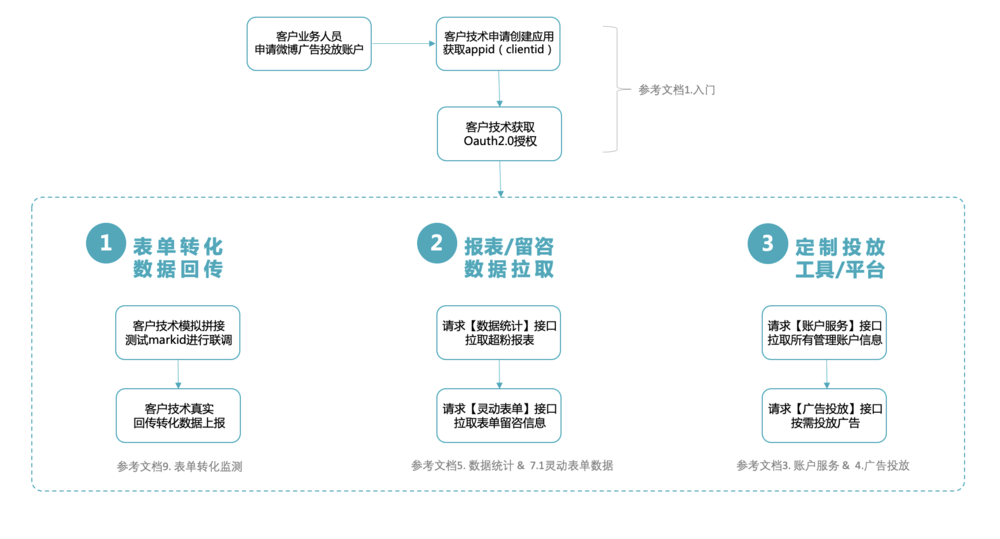 微博广告投放.png