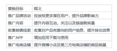 微博粉丝通.png